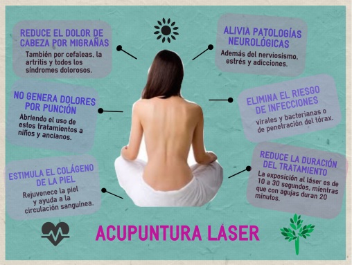 Infografía que muestra las ventajas de la acupuntura láser. Crédito: Juliana Ramos Castillo.